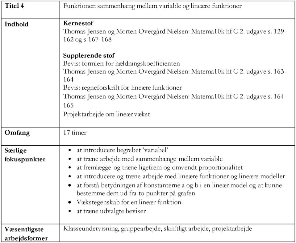163-164 Bevis: regneforskrift for lineære funktioner Thomas Jensen og Morten Overgård Nielsen: Matema10k hf C 2. udgave s.