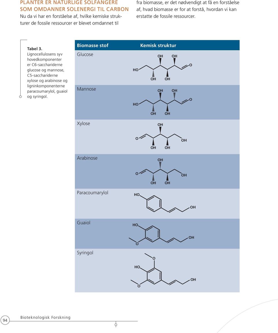 Lignocellulosens syv hovedkomponenter er C6-sacchariderne glucose og mannose, C5-sacchariderne xylose og arabinose og ligninkomponenterne paracoumarylol, guaiol