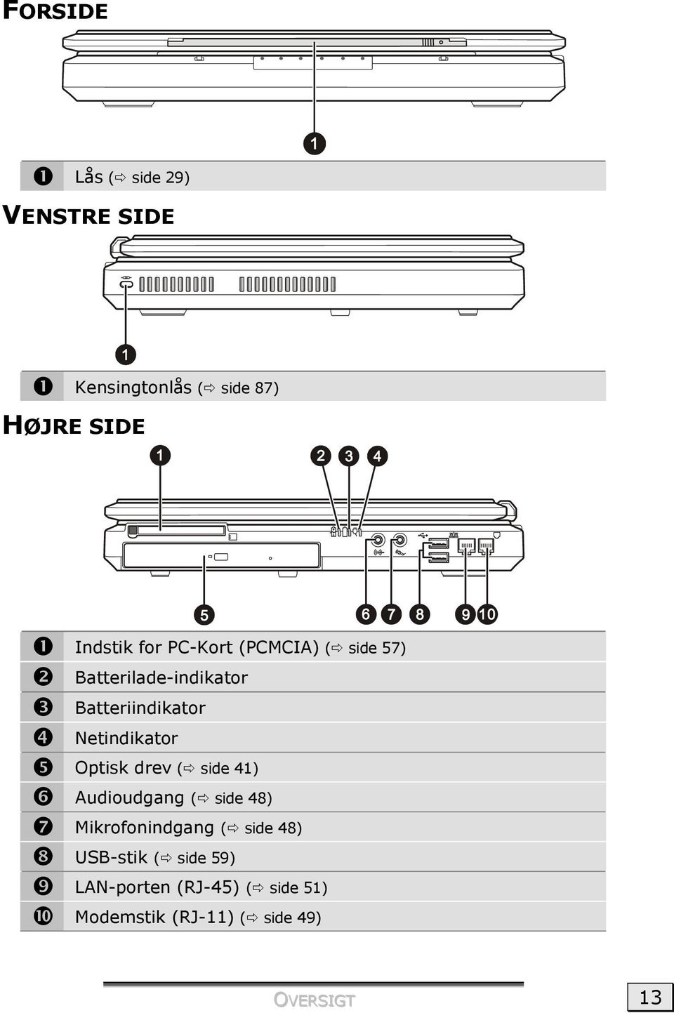 Netindikator Optisk drev ( side 41) Audioudgang ( side 48) Mikrofonindgang ( side