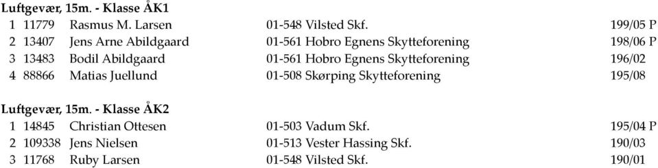 Hobro Egnens Skytteforening 196/02 4 88866 Matias Juellund 01-508 Skørping Skytteforening 195/08 Luftgevær, 15m.