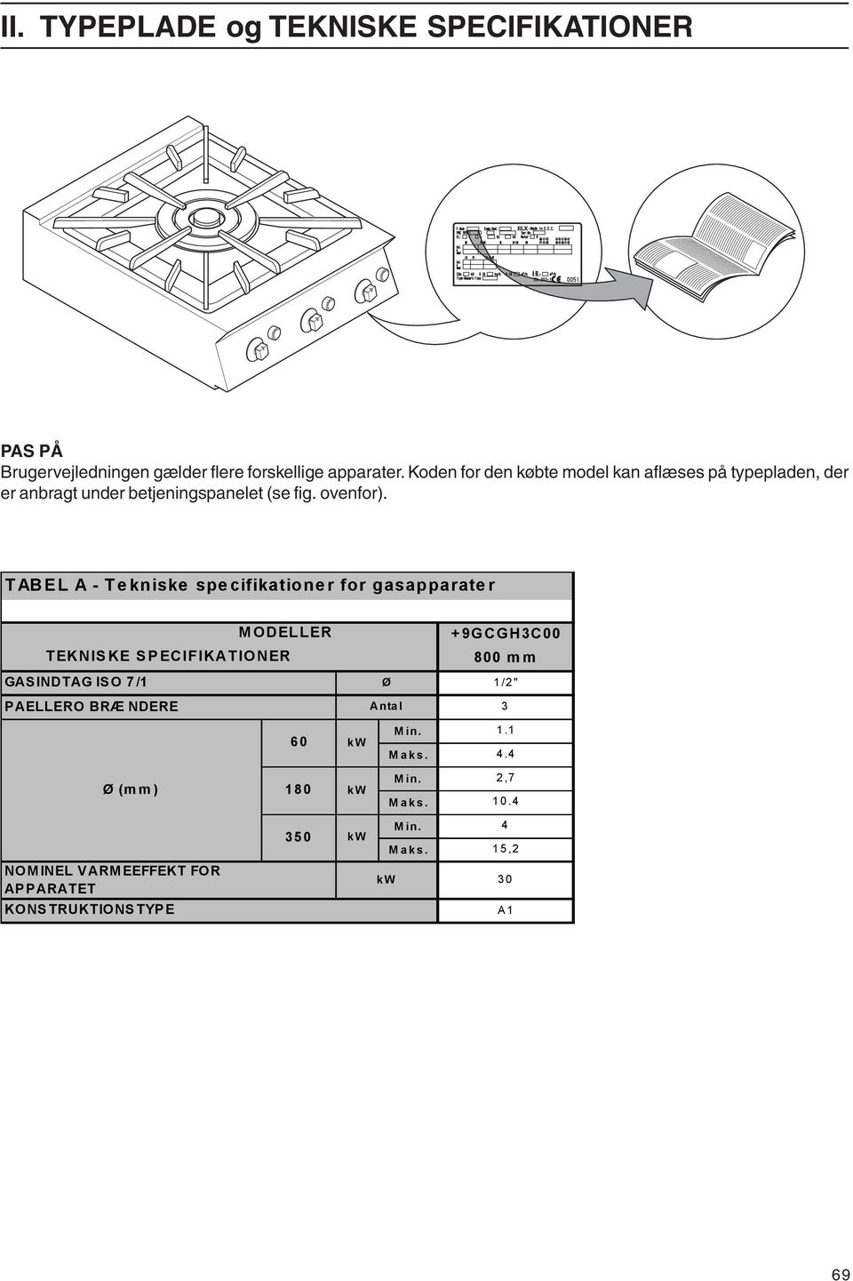 TABEL A - Tekniske specifikationer for gasapparater MODELLER TEKNISKE SPECIFIKATIONER GASINDTAG ISO 7/1 PAELLERO BRÆ NDERE 60