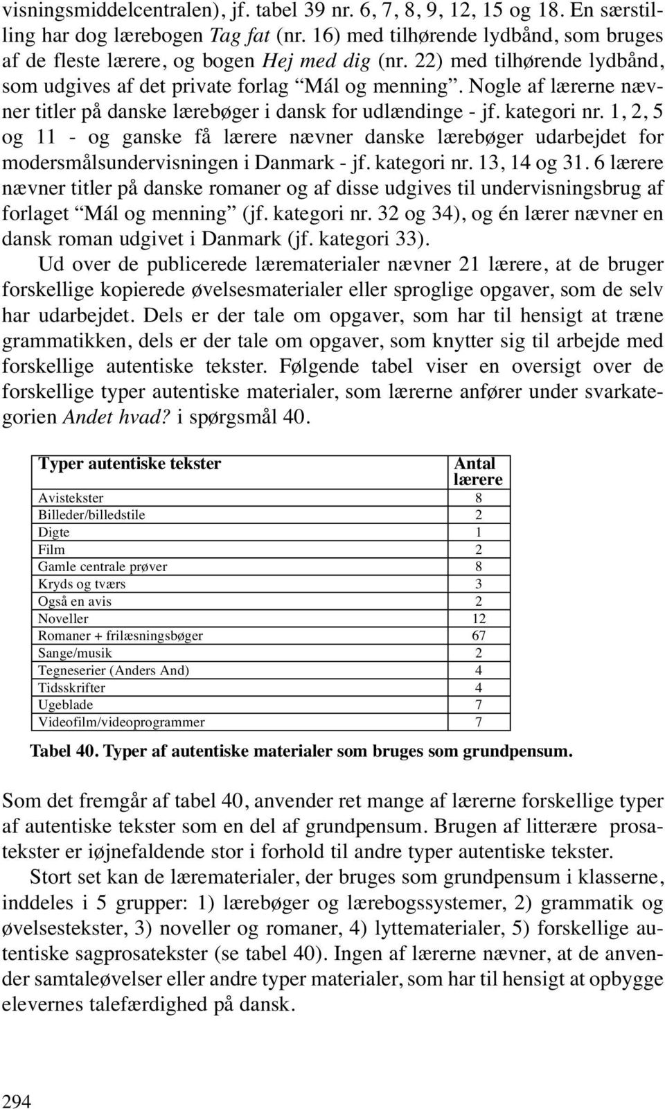 1, 2, 5 og 11 - og ganske få lærere nævner danske lærebøger udarbejdet for modersmålsundervisningen i Danmark - jf. kategori nr. 13, 14 og 31.