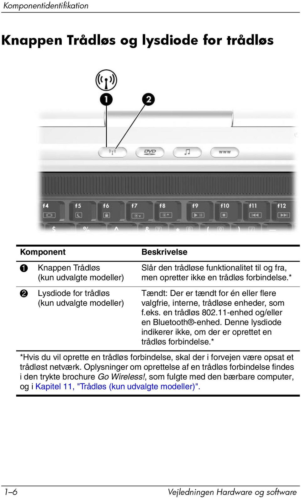 11-enhed og/eller en Bluetooth -enhed. Denne lysdiode indikerer ikke, om der er oprettet en trådløs forbindelse.