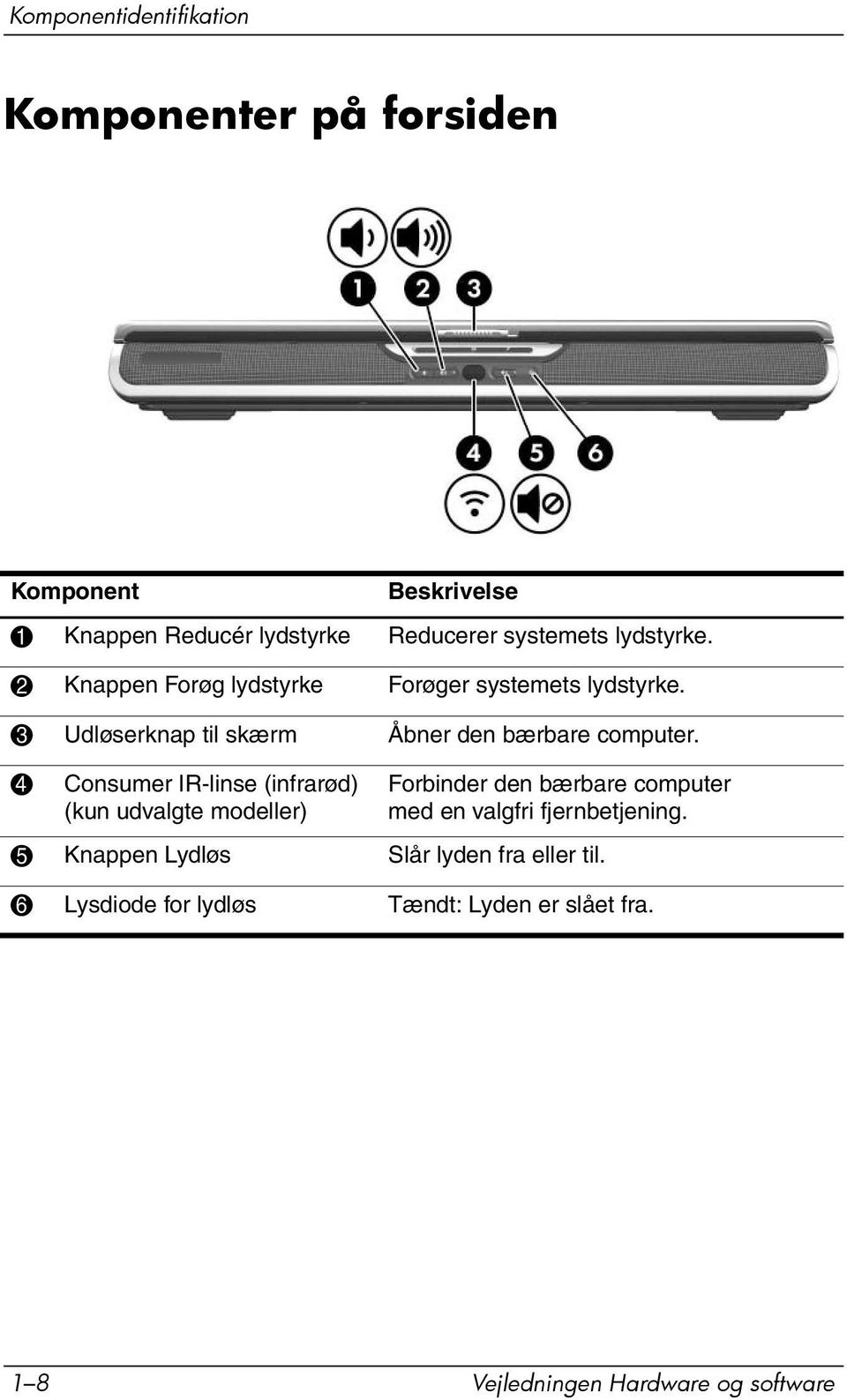 4 Consumer IR-linse (infrarød) (kun udvalgte modeller) Forbinder den bærbare computer med en valgfri fjernbetjening.