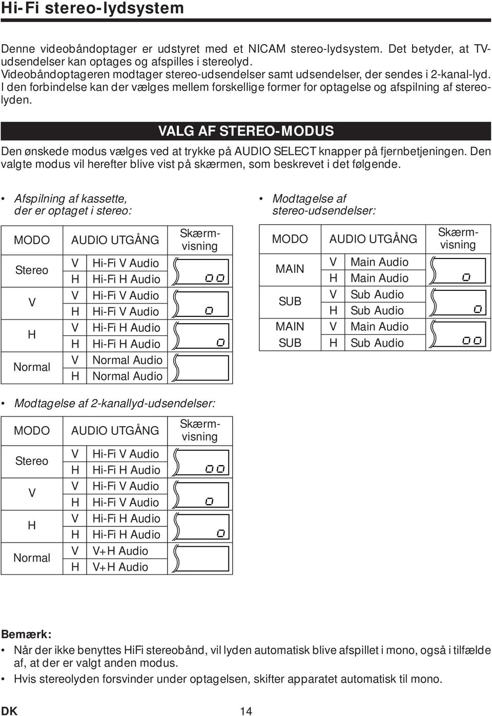 VALG AF STEREO-MODUS Den ønskede modus vælges ved at trykke på AUDIO SELECT knapper på fjernbetjeningen. Den valgte modus vil herefter blive vist på skærmen, som beskrevet i det følgende.