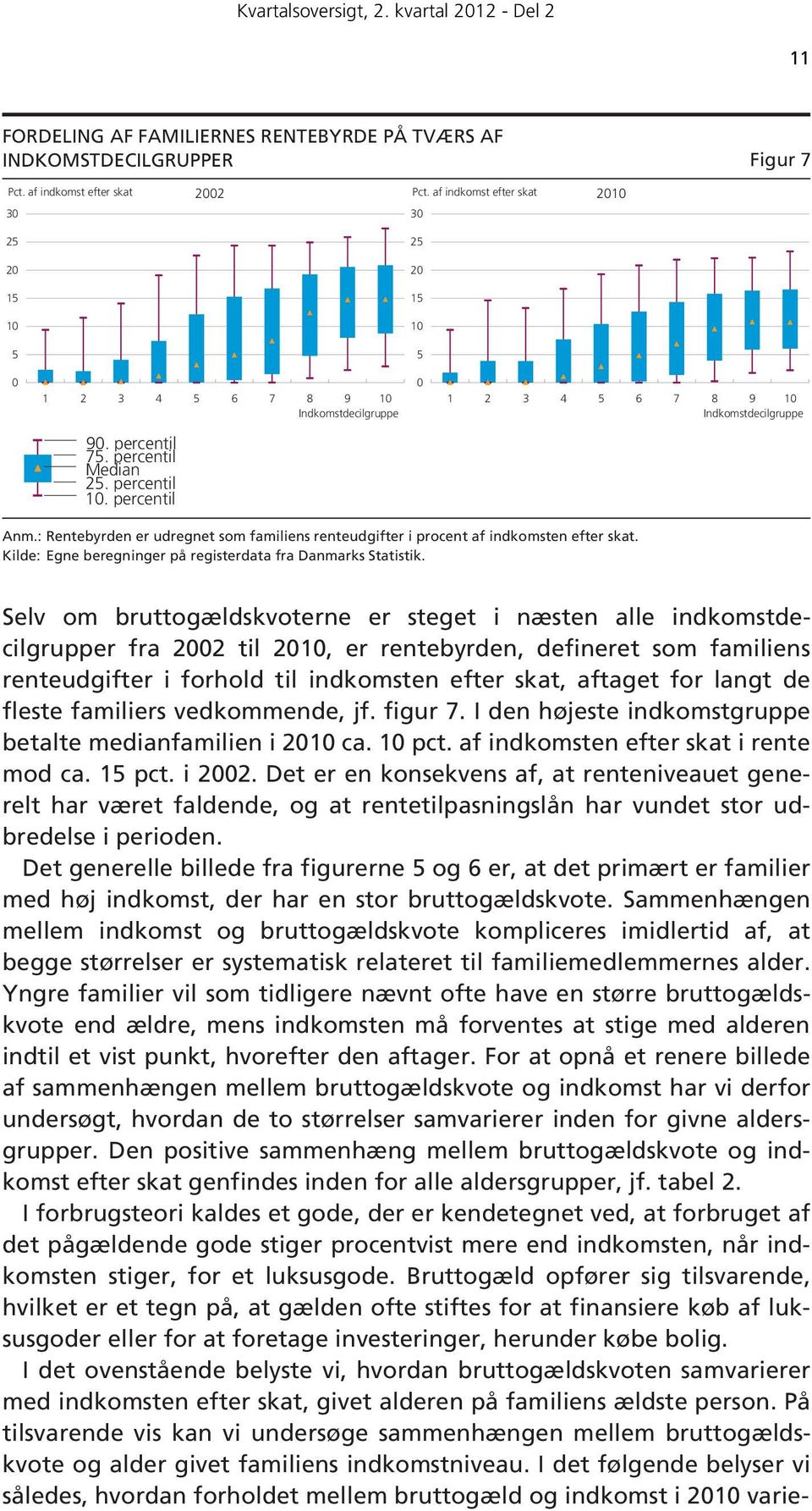 : Rentebyrden er udregnet som familiens renteudgifter i procent af indkomsten efter skat. Kilde: Egne beregninger på registerdata fra Danmarks Statistik.