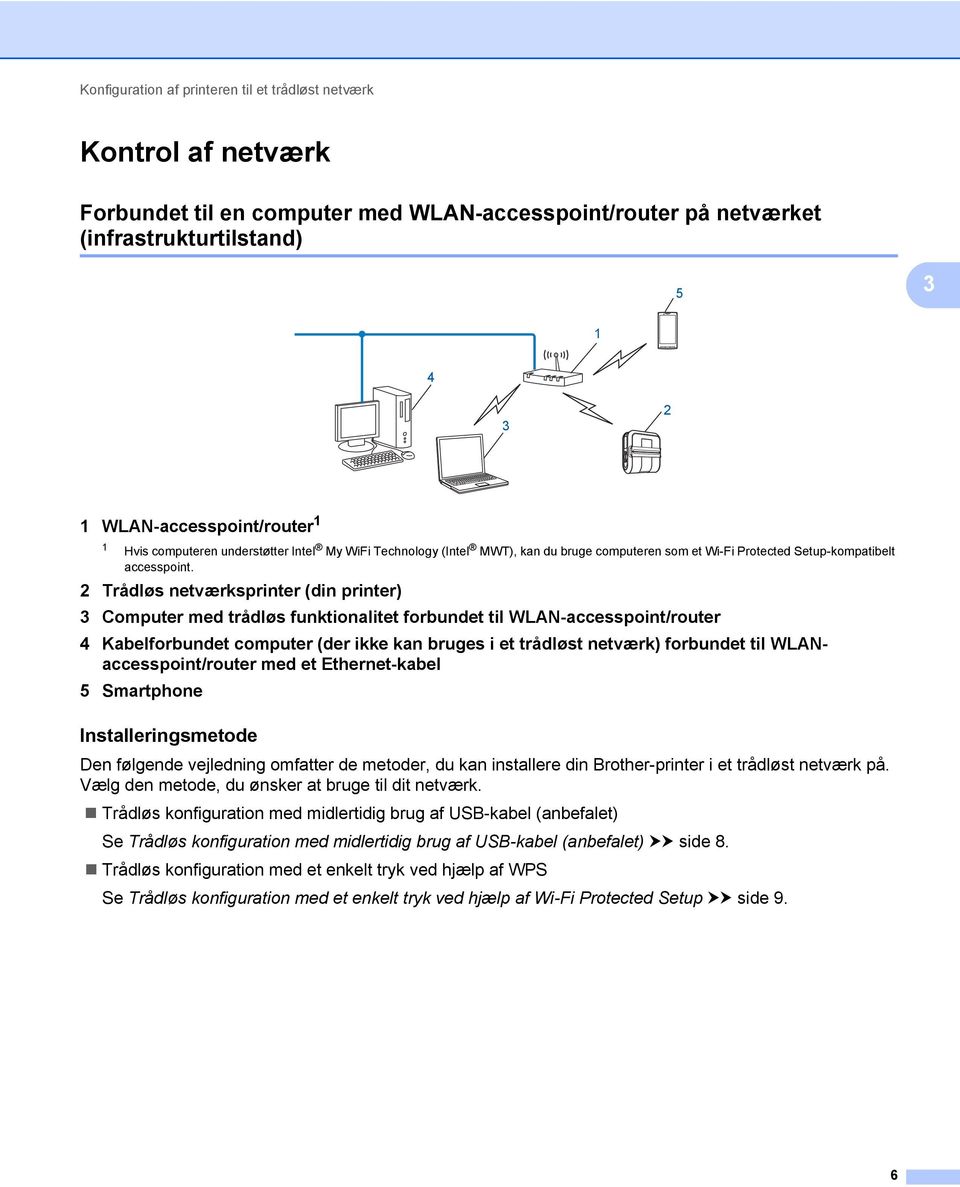 2 Trådløs netværksprinter (din printer) 3 Computer med trådløs funktionalitet forbundet til WLAN-accesspoint/router 4 Kabelforbundet computer (der ikke kan bruges i et trådløst netværk) forbundet til