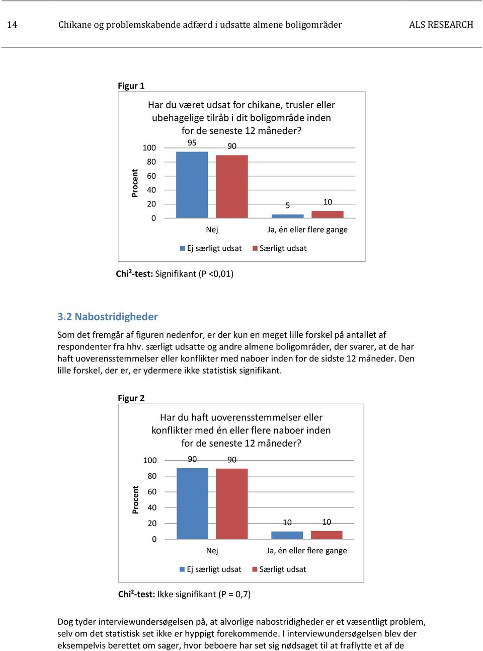 2 Nabostridigheder Som det fremgår af figuren nedenfor, er der kun en meget lille forskel på antallet af respondenter fra hhv.