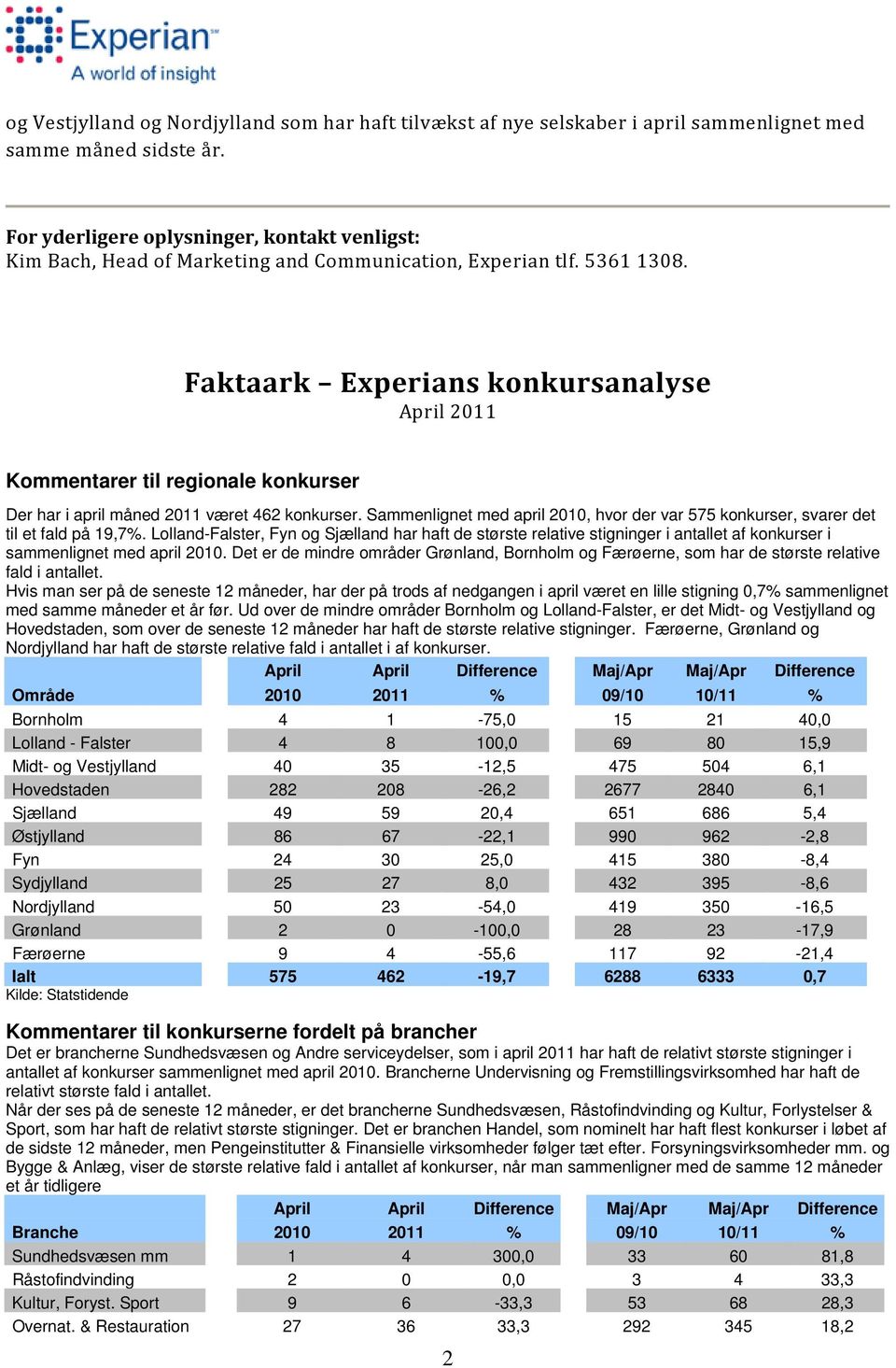 Faktaark Experians konkursanalyse April 2011 Kommentarer til regionale konkurser Der har i april måned 2011 været 462 konkurser.