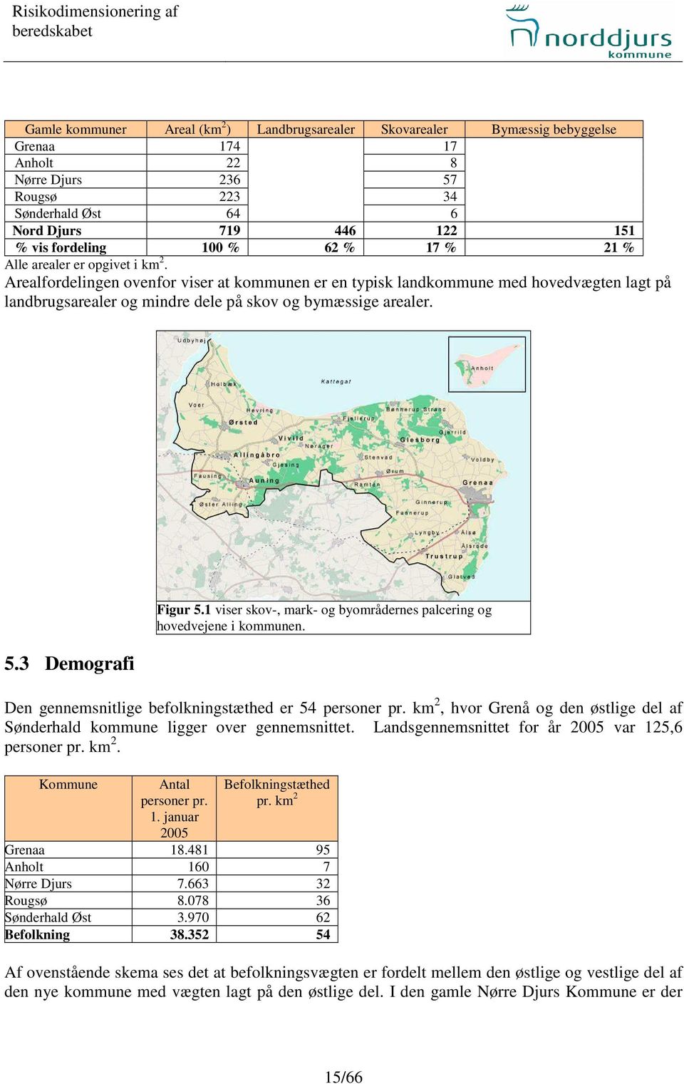 Arealfordelingen ovenfor viser at kommunen er en typisk landkommune med hovedvægten lagt på landbrugsarealer og mindre dele på skov og bymæssige arealer. 5.3 Demografi Figur 5.