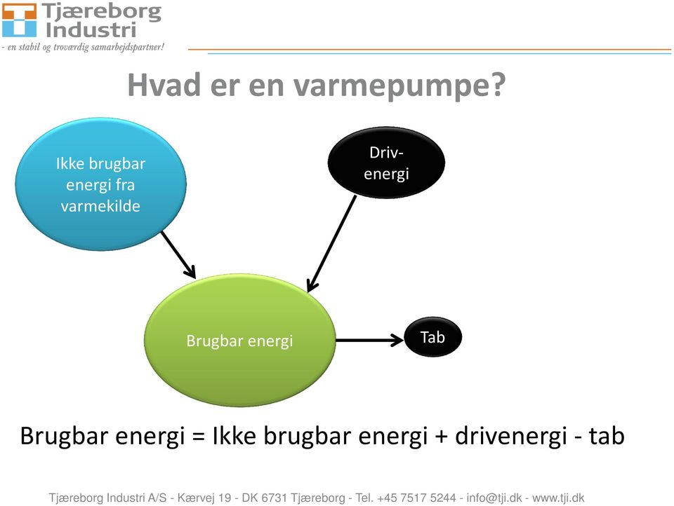 Drivenergi Brugbar energi Tab