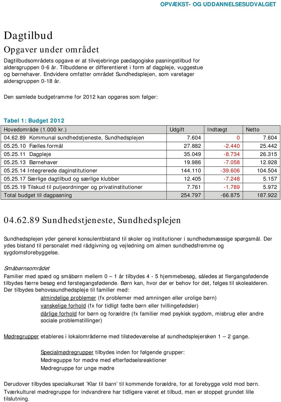 Den samlede budgetramme for 2012 kan opgøres som følger: Tabel 1: Budget 2012 Hovedområde (1.000 kr.) Udgift Indtægt Netto 04.62.89 Kommunal sundhedstjeneste, Sundhedsplejen 7.604 0 7.604 05.25.