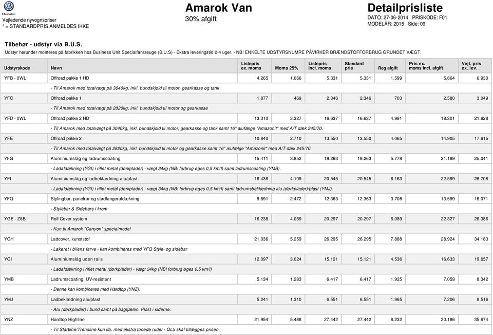 bundskjold til motor, gearkasse og tank YFC Offroad pakke 1 1.877 469 2.346 2.346 703 2.580 3.049 - Til Amarok med totalvægt på 2820kg, inkl.