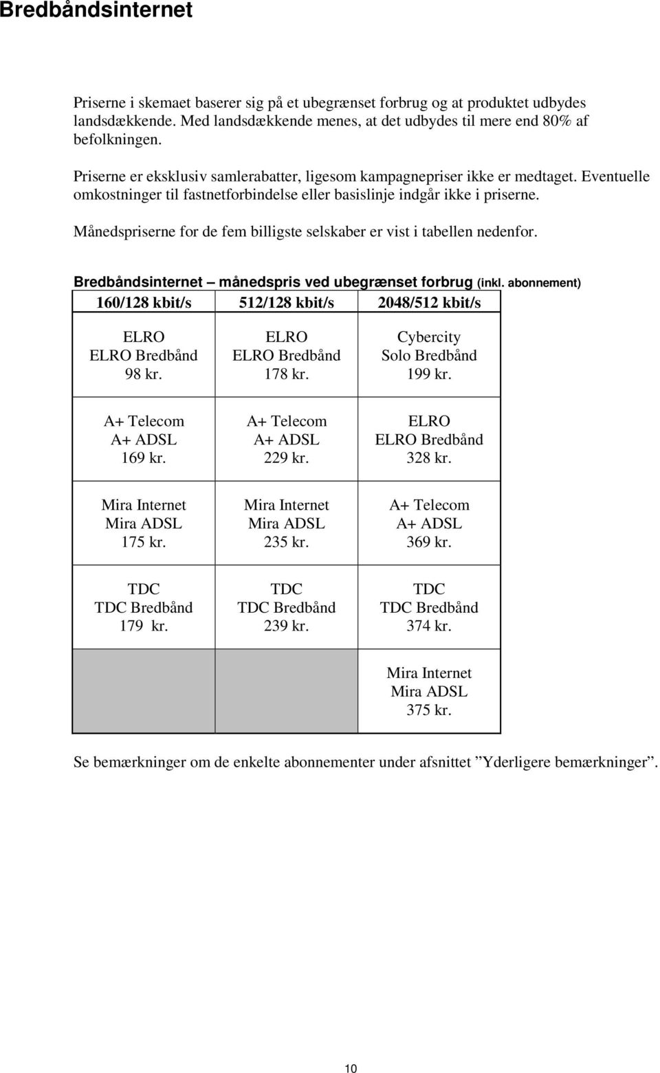Månedspriserne for de fem billigste selskaber er vist i tabellen nedenfor. Bredbåndsinternet månedspris ved ubegrænset forbrug (inkl.