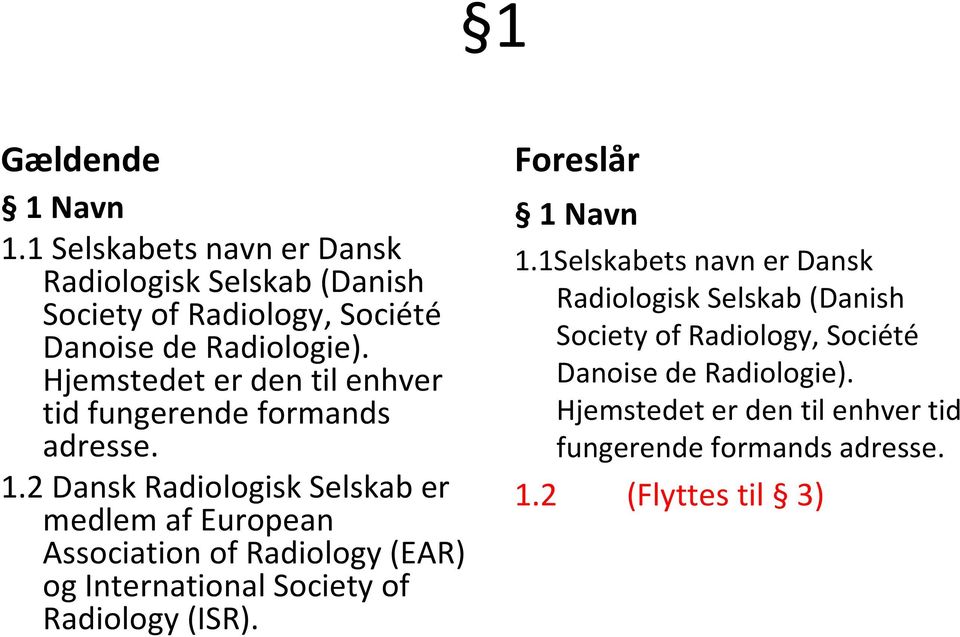 2 Dansk Radiologisk Selskab er medlem af European Association of Radiology (EAR) og International Society of Radiology (ISR).