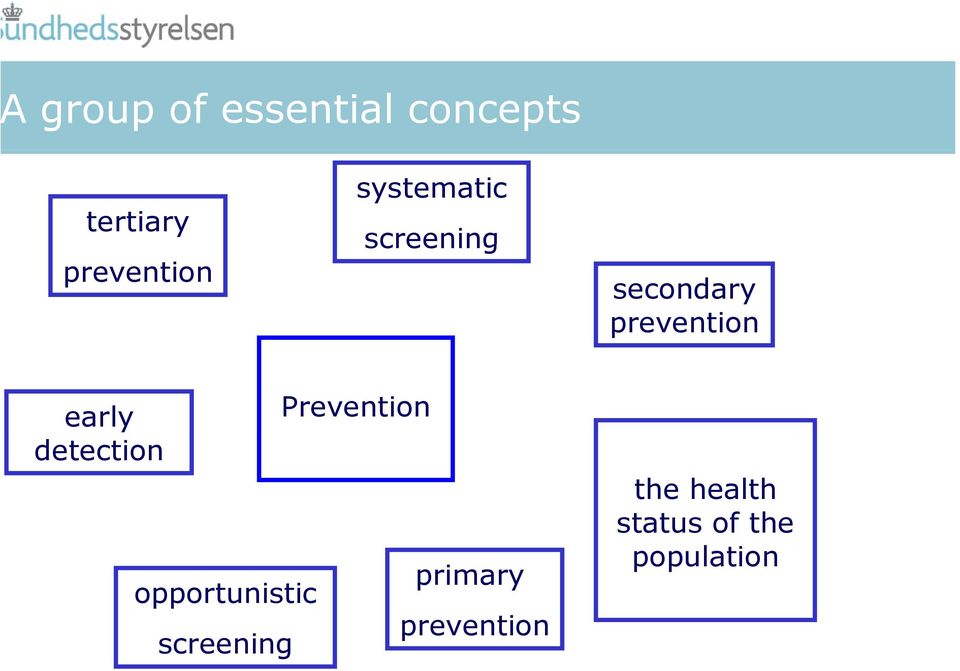 detection opportunistic screening Prevention