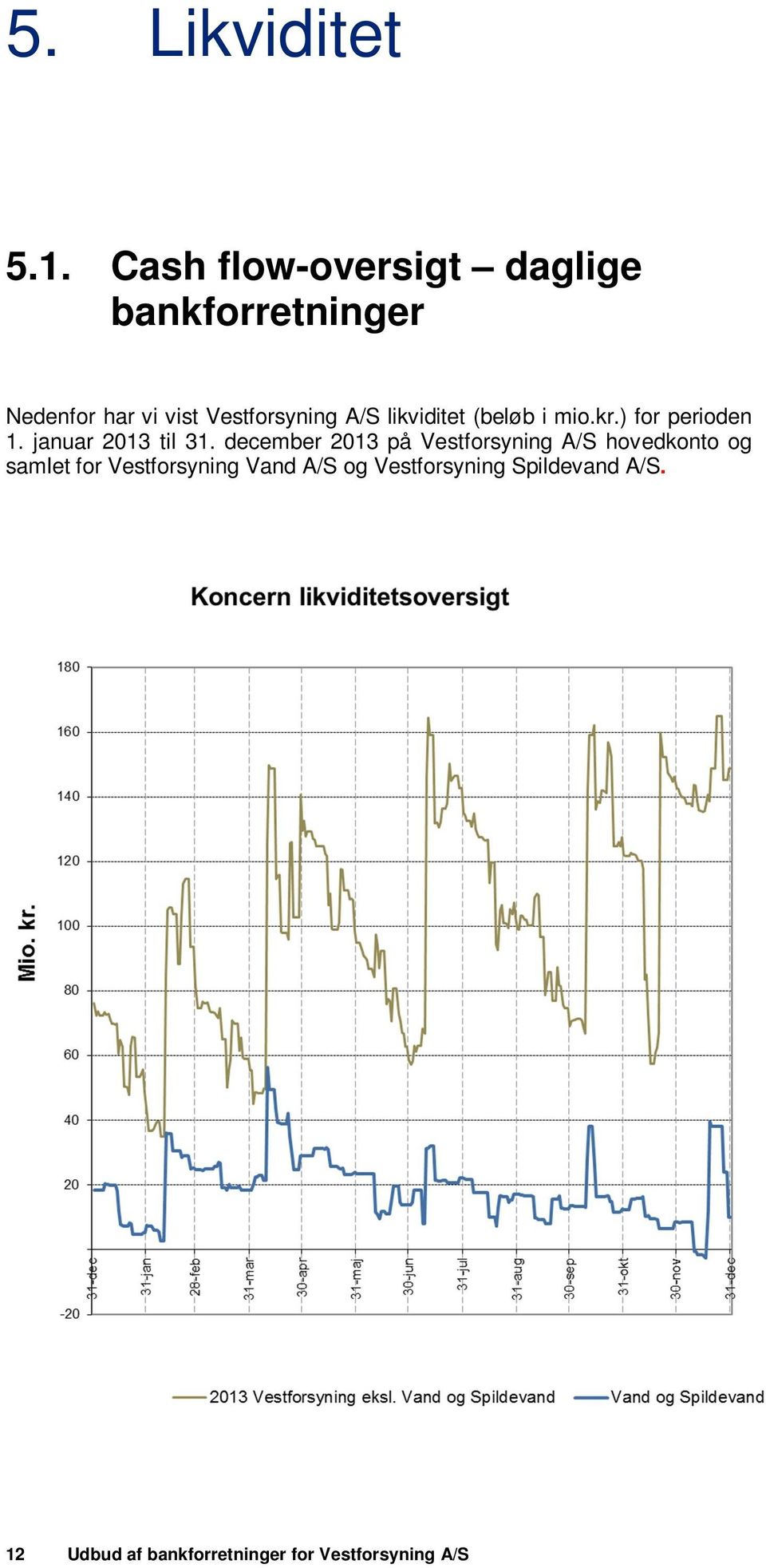 likviditet (beløb i mio.kr.) for perioden 1. januar 2013 til 31.