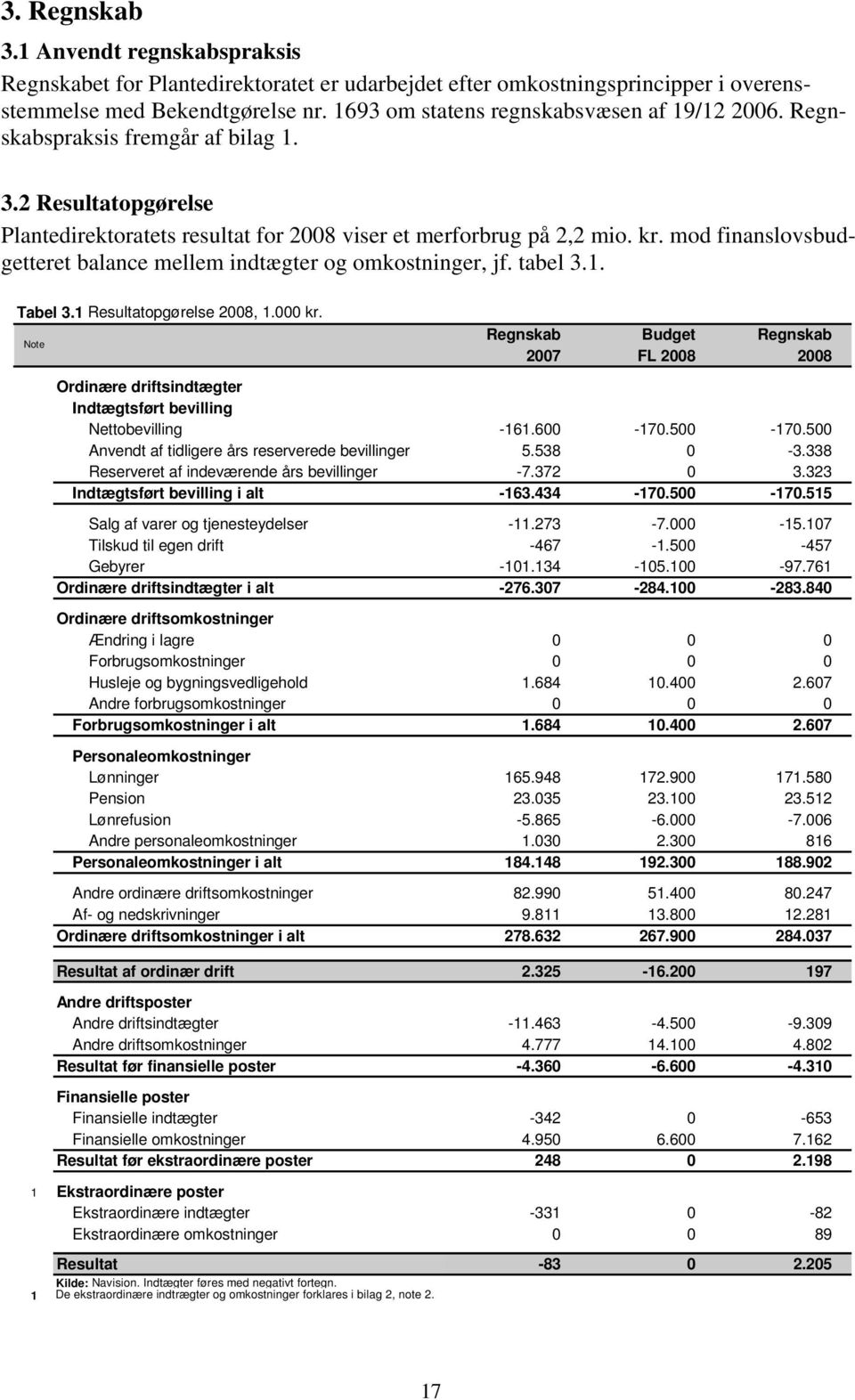 mod finanslovsbudgetteret balance mellem indtægter og omkostninger, jf. tabel 3.1. Tabel 3.1 Resultatopgørelse 2008, 1.000 kr.