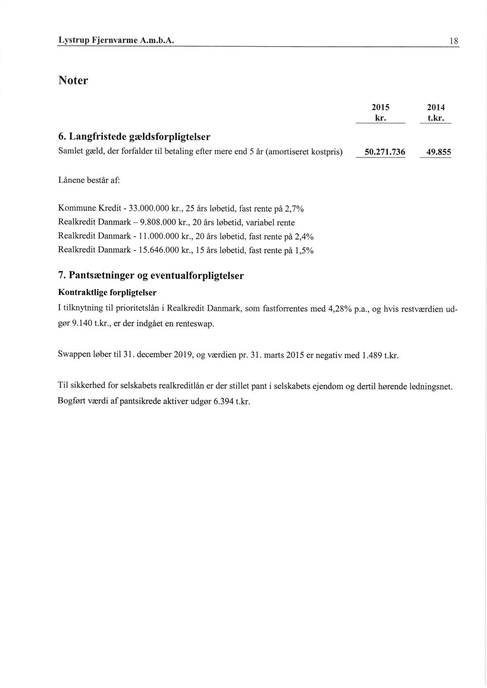 Pantsretninger og eventualforpligtelser Kontraktlige forpligtelser I tilknytning til prioritetslan i Realkredit Danmark, som fastforrentes med 4,28o/o p.a., og hvis restverdien udgar 9.