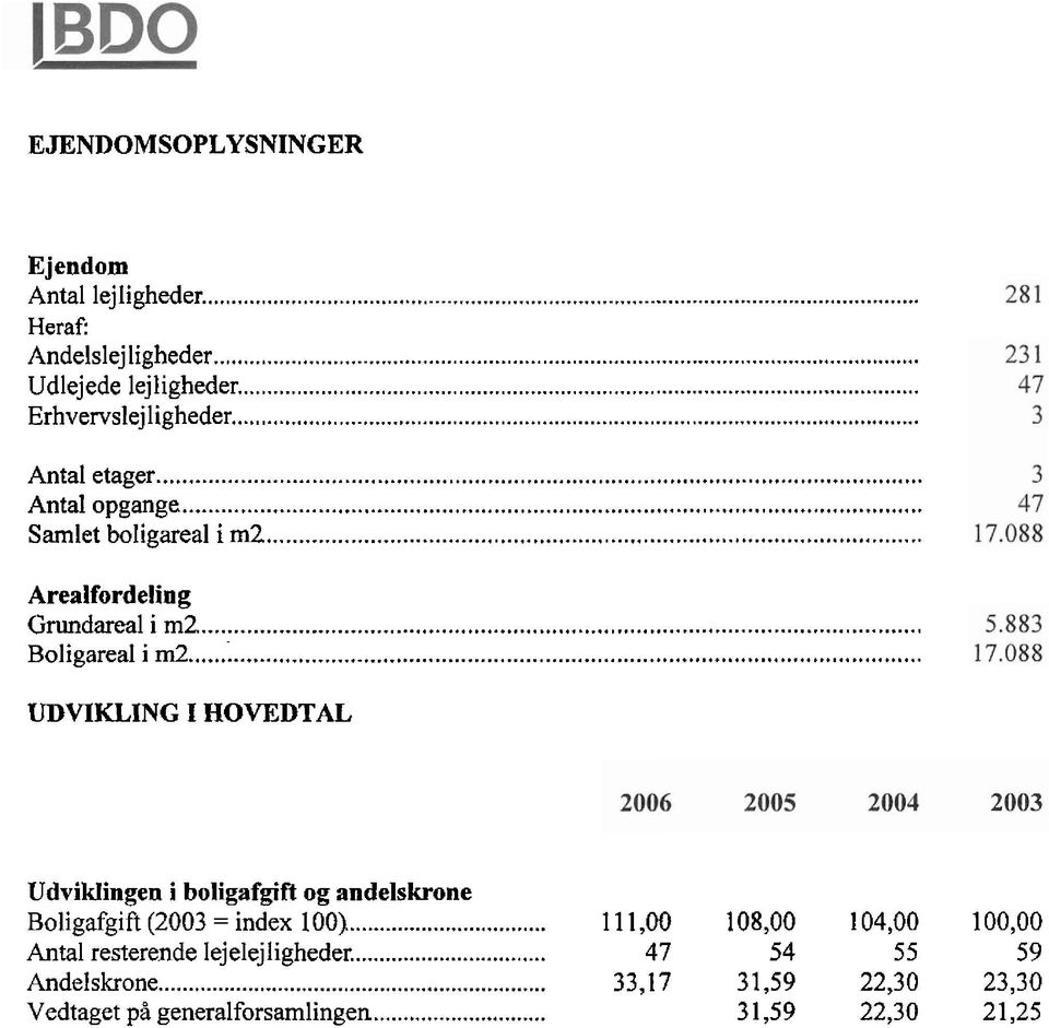 .. UDVIKLING I HOVEDTAL UdvikJingen i boligafgift og andelskrone Boligafgift(2003=indexl00~... 111. 00 108. 00 104. 00 100.