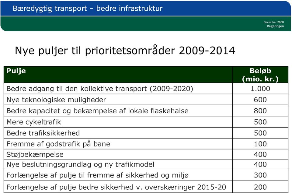 godstrafik på bane Støjbekæmpelse Nye beslutningsgrundlag og ny trafikmodel Forlængelse af pulje til fremme af sikkerhed