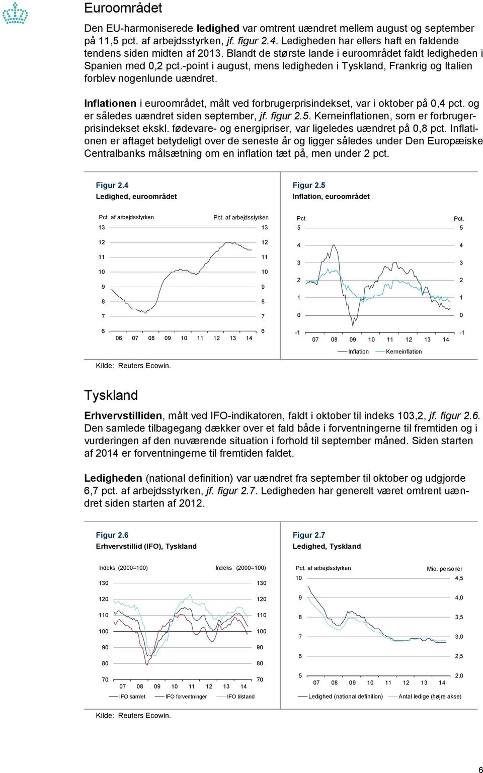 Inflationen i euroområdet, målt ved forbrugerprisindekset, var i oktober på, pct. og er således uændret siden september, jf. figur.. Kerneinflationen, som er forbrugerprisindekset ekskl.