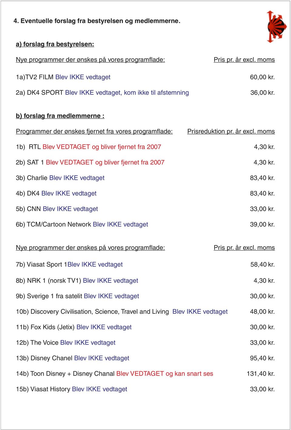 moms 1b) RTL Blev VEDTAGET og bliver fjernet fra 2007 4,30 kr. 2b) SAT 1 Blev VEDTAGET og bliver fjernet fra 2007 4,30 kr. 3b) Charlie Blev IKKE vedtaget 83,40 kr. 4b) DK4 Blev IKKE vedtaget 83,40 kr.