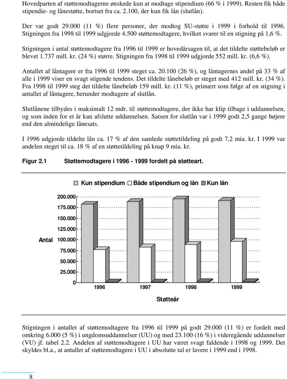Stigningen i antal støttemodtagere fra 1996 til 1999 er hovedårsagen til, at det tildelte støttebeløb er blevet 1.737 mill. kr. (24 %) større. Stigningen fra 1998 til 1999 udgjorde 552 mill. kr. (6,6 %).