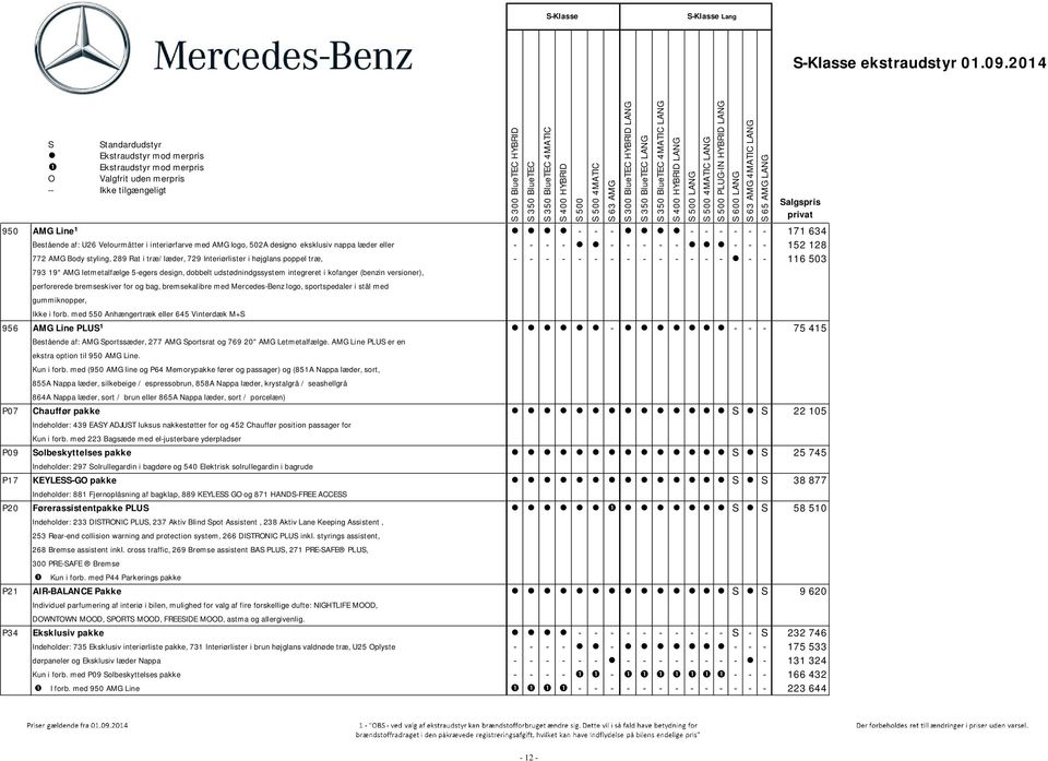 kofanger (benzin versioner), perforerede bremseskiver for og bag, bremsekalibre med Mercedes-Benz logo, sportspedaler i stål med gummiknopper, Ikke i forb.