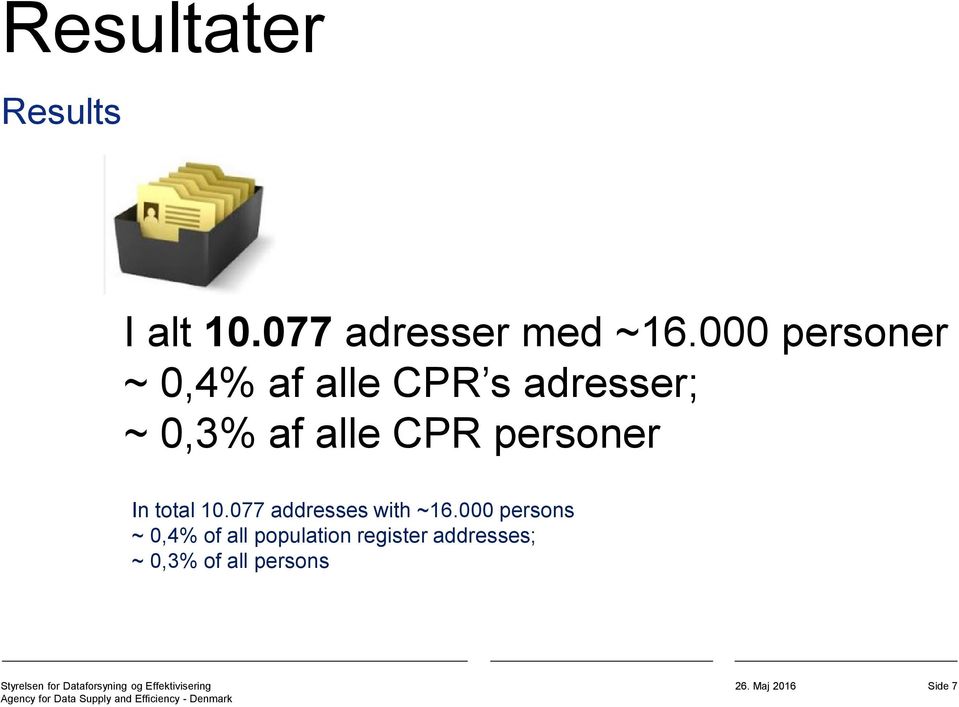 CPR personer In total 10.077 addresses with ~16.