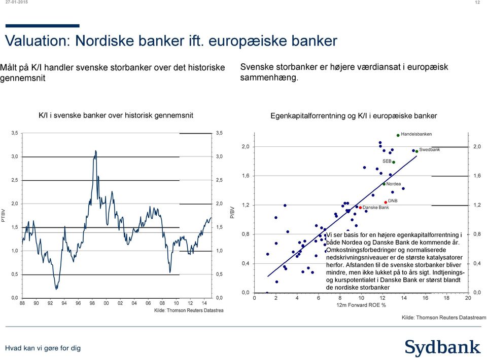 K/I i svenske banker over historisk gennemsnit Egenkapitalforrentning og K/I i europæiske banker Vi ser basis for en højere egenkapitalforrentning i både Nordea