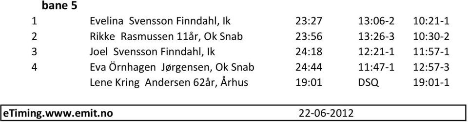 24:18 12:21-1 11:57-1 4 Eva Örnhagen Jørgensen, Ok Snab 24:44 11:47-1