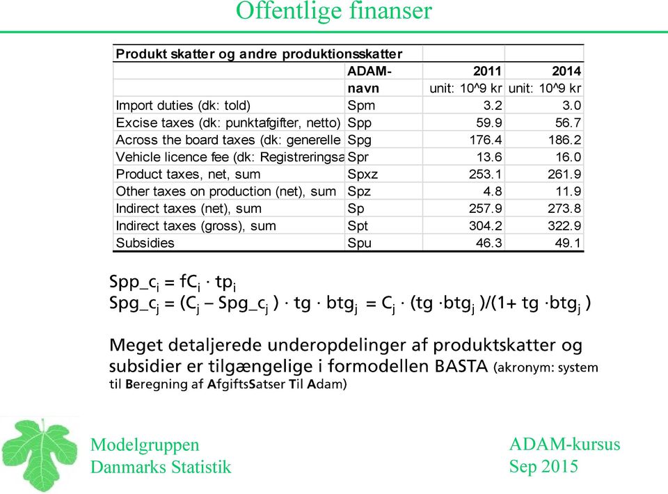 2 Vehicle licence fee (dk: Registreringsafgift) Spr 13.6 16.0 Product taxes, net, sum Spxz 253.1 261.