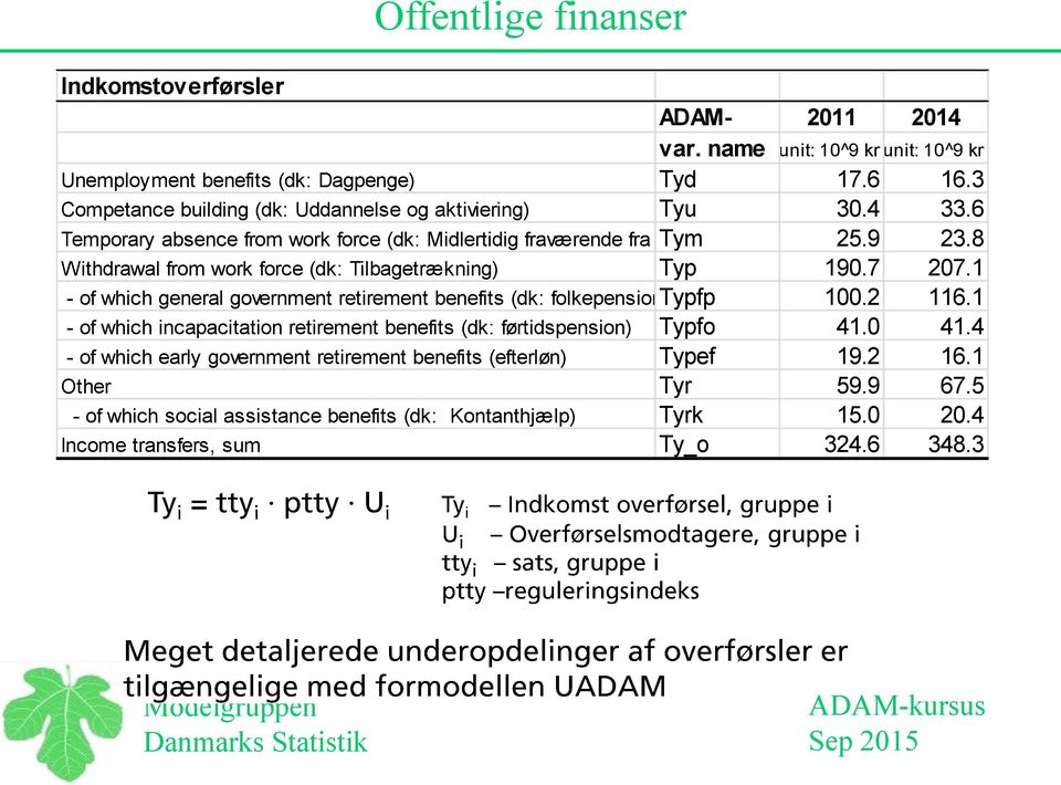 8 Withdrawal from work force (dk: Tilbagetrækning) Typ 190.7 207.1 - of which general government retirement benefits (dk: folkepension)typfp 100.2 116.