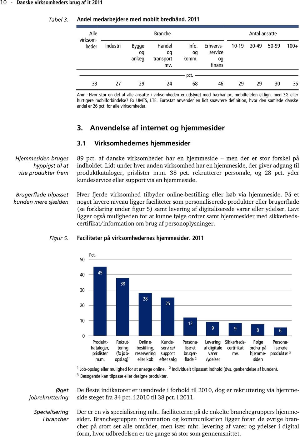 Eurostat anvender en lidt snævrere definition, hvor den samlede danske andel er 26 for alle. 3. Anvendelse af internet hjemmesider 3.