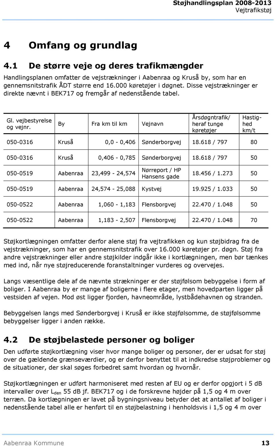 By Fra km til km Vejnavn Årsdøgntrafik/ heraf tunge køretøjer Hastighed km/t 050-0316 Kruså 0,0-0,406 Sønderborgvej 18.618 / 797 80 050-0316 Kruså 0,406-0,785 Sønderborgvej 18.