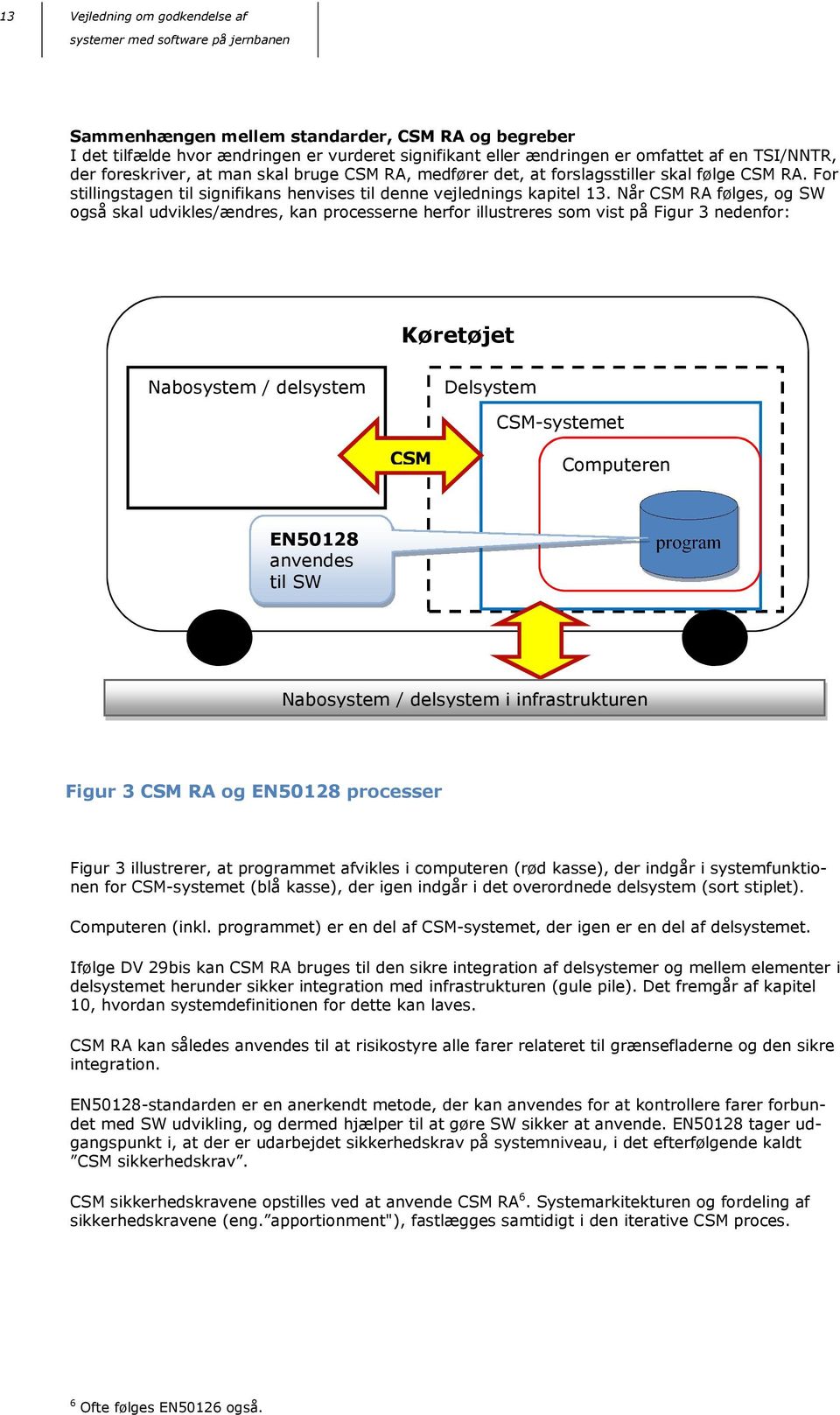 Når CSM RA følges, og SW også skal udvikles/ændres, kan processerne herfor illustreres som vist på Figur 3 nedenfor: Køretøjet Nabosystem / delsystem Delsystem CSM-systemet CSM Computeren EN50128