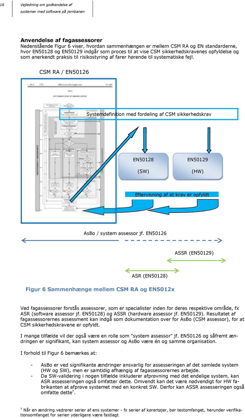 CSM RA / EN50126 Systemdefinition med fordeling af CSM sikkerhedskrav EN50128 (SW) EN50129 (HW) Eftervisning af at krav er opfyldt AsBo / system assessor jf.