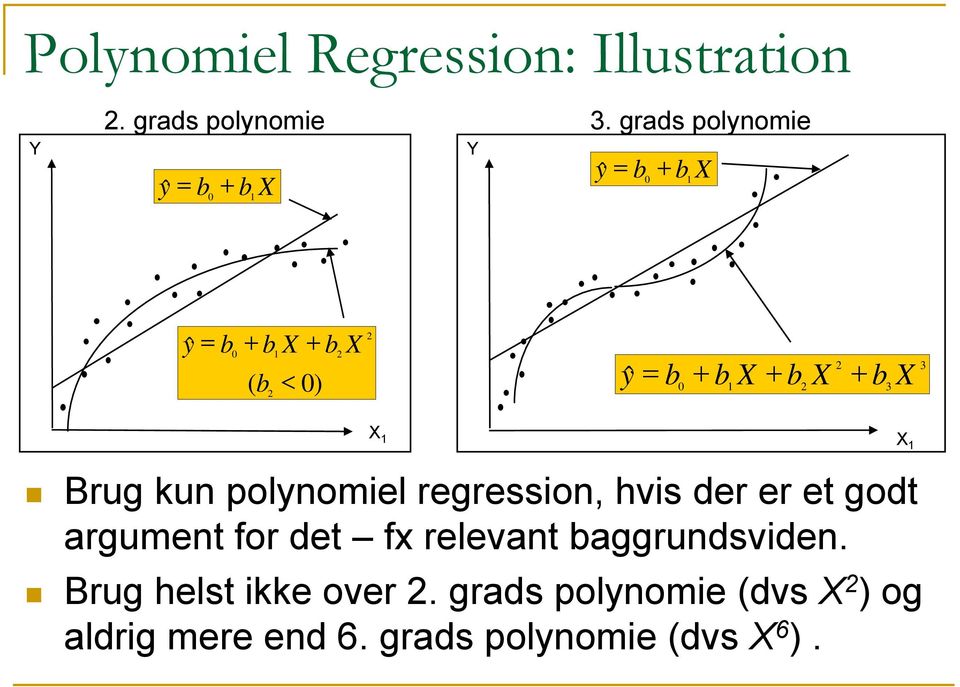 b X + b X 0 3 3 X Brug kun polynomiel regression, hvis der er et godt argument for det fx
