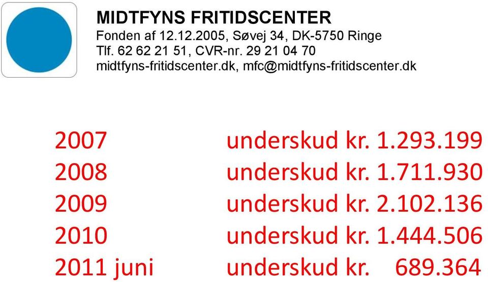 930 2009 underskud kr. 2.102.