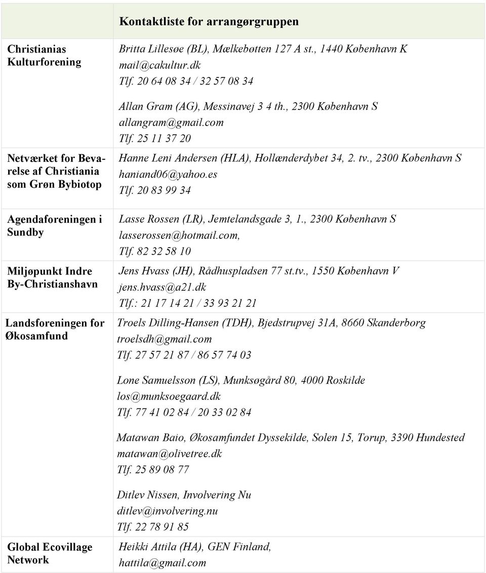 25 11 37 20 Netværket for Bevarelse af Christiania som Grøn Bybiotop Agendaforeningen i Sundby Miljøpunkt Indre By-Christianshavn Landsforeningen for Økosamfund Hanne Leni Andersen (HLA),