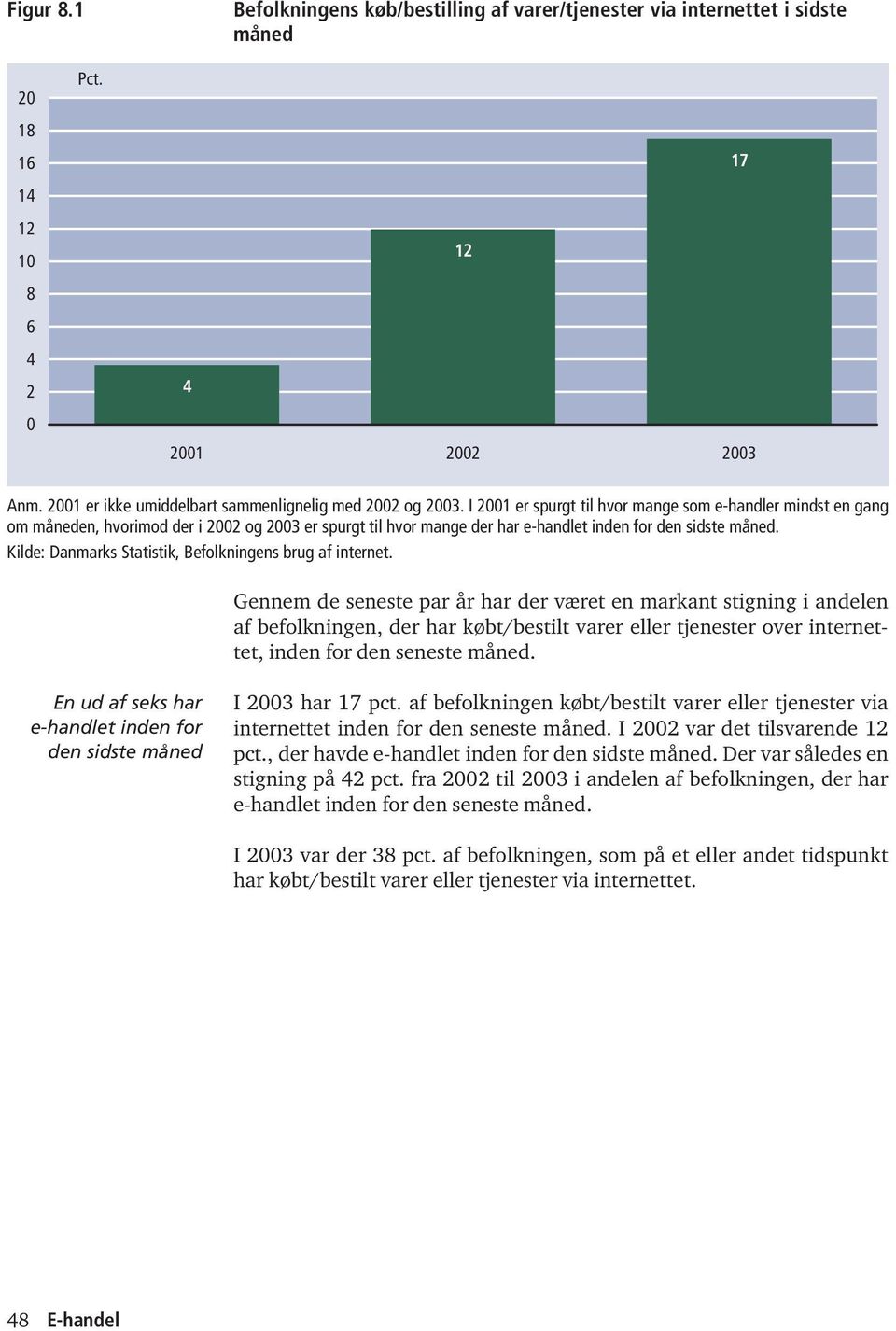 Kilde: Danmarks Statistik, Befolkningens brug af internet.