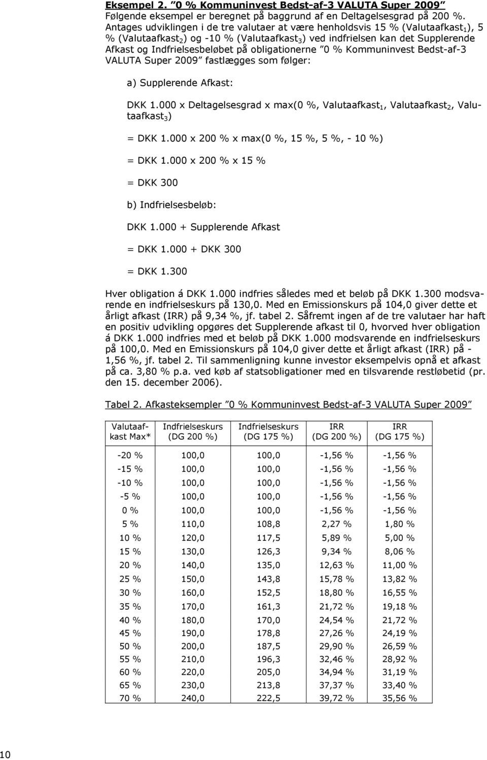 obligationerne 0 % Kommuninvest Bedst-af-3 VALUTA Super 2009 fastlægges som følger: a) Supplerende Afkast: DKK 1.