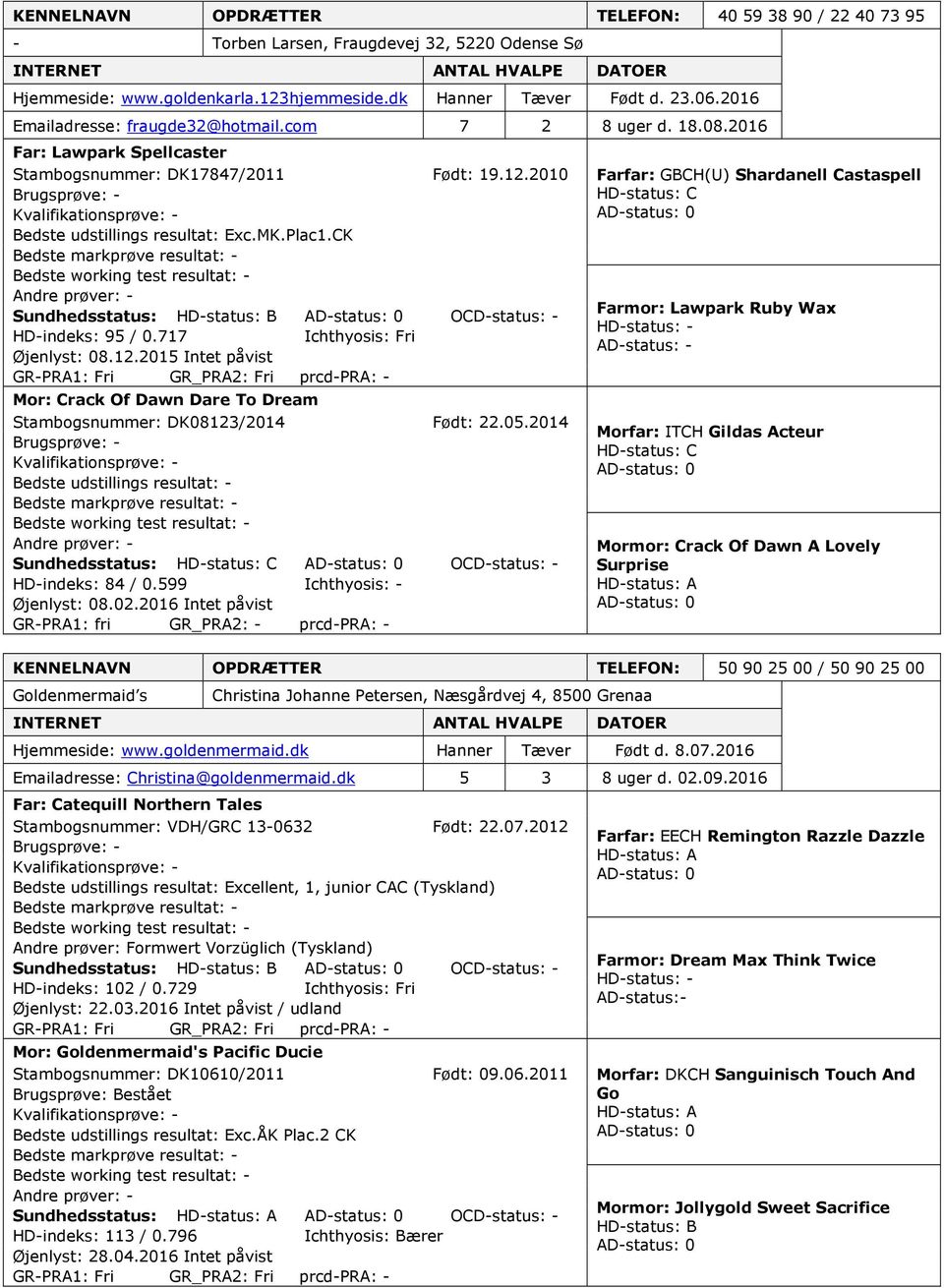 CK Sundhedsstatus: OCD-status: - HD-indeks: 95 / 0.717 Ichthyosis: Fri Øjenlyst: 08.12.