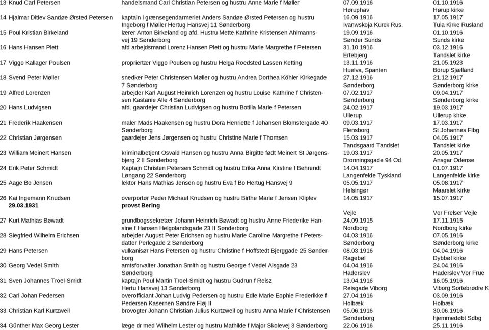kgl fødselsstif Kbhn 2 Orla Christian Laustsen baneformand Jens Laustsen og  hustru Karoline Amalie f Jensen Tørsbøl - PDF Free Download