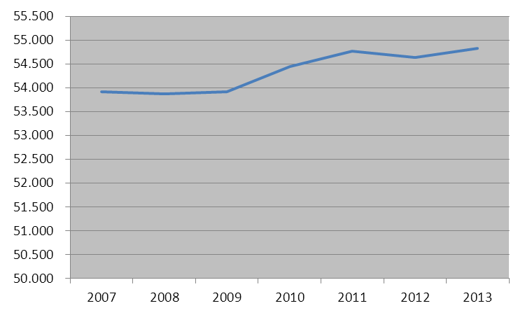 Økonomi Budget og Regnskab Rudersdal Kommunes indbyggertal for 2013 Ifølge den officielle opgørelse fra Danmarks Statistik var der 54.827 indbyggere i Rudersdal Kommune den 1. januar 2013.