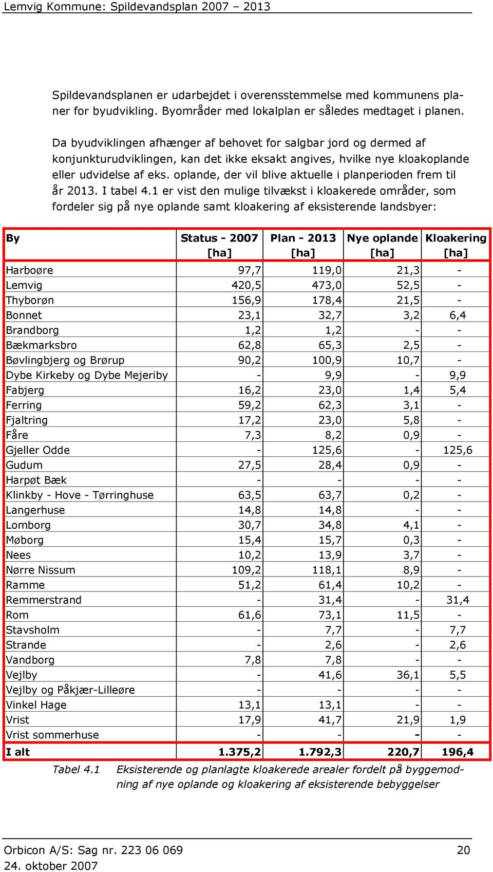 oplande, der vil blive aktuelle i planperioden frem til år 2013. I tabel 4.
