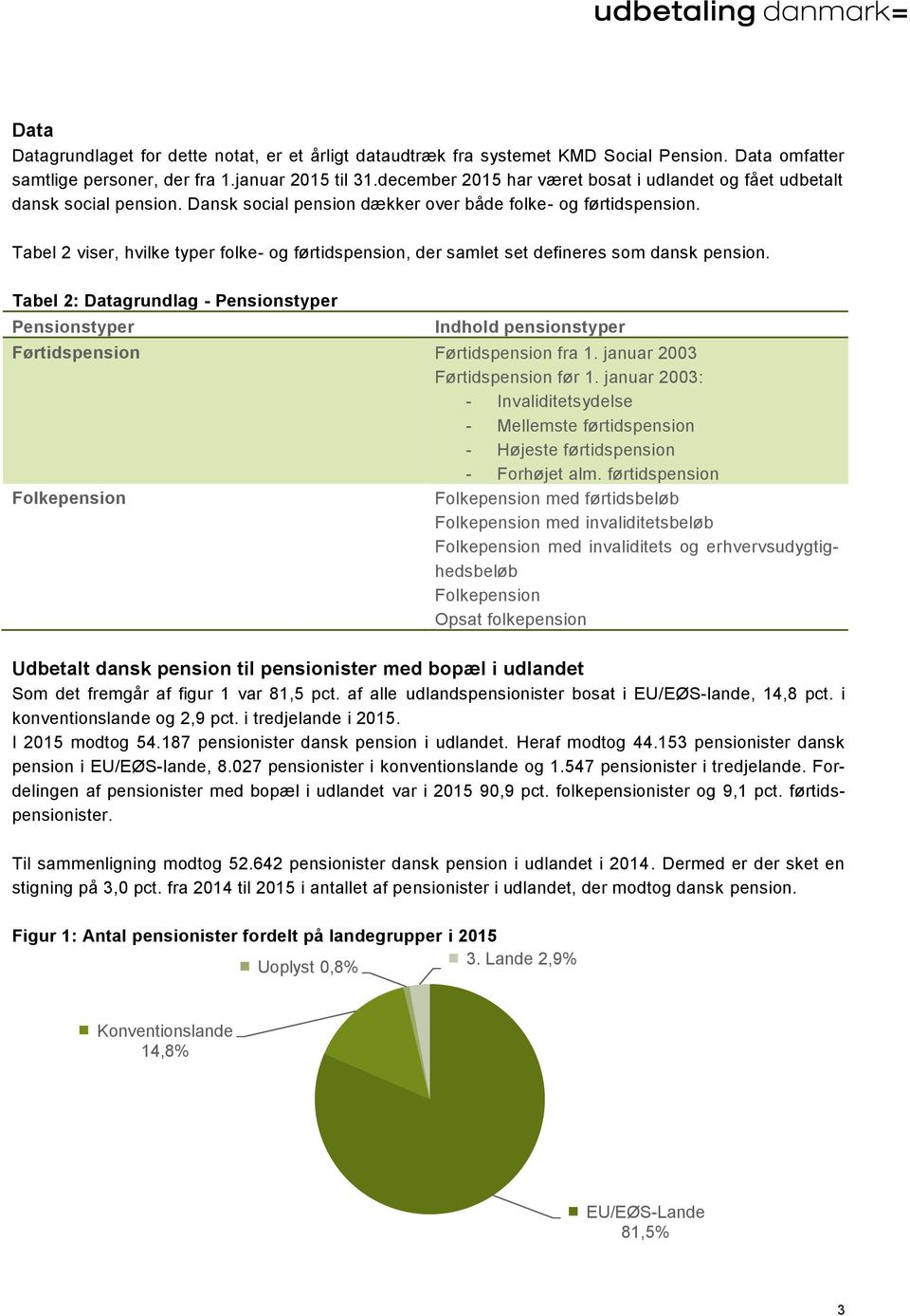Tabel 2 viser, hvilke typer folke- og førtidspension, der samlet set defineres som dansk pension.