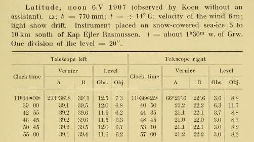 Koch giver et eksempel på hvordan man arrangerer måleaflæsningerne foretaget med en Hildebrands lille rejse-teodolit i et skema med henblik på beregning af den geografiske bredde: Ibid. p. 265.