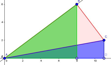 Her kan man udnytte, at den grønne trekant har trekant Altså er vinkel A her er den blå (6.1.